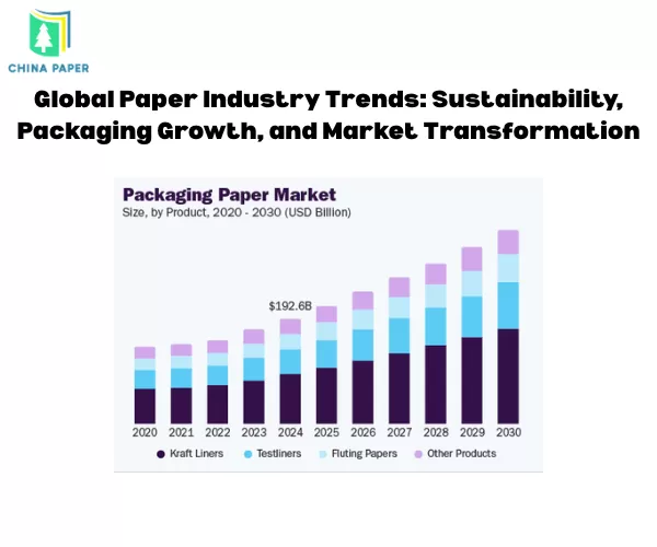 Tendências Globais da Indústria de Papel: Sustentabilidade, Crescimento de Embalagens e Transformação do Mercado